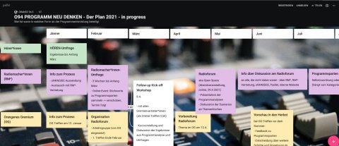 Link zu Padlet - Der Plan 2021